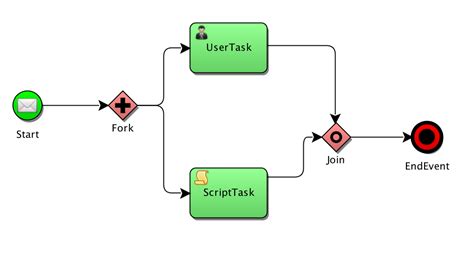 spring state machine pdf